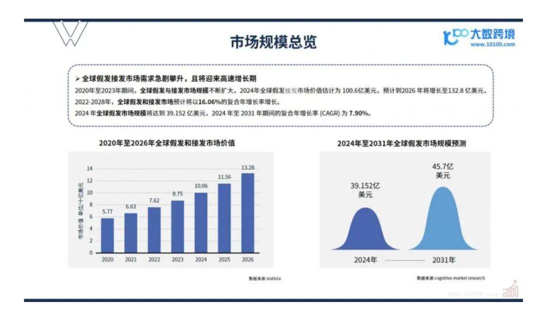 你的头发到底有多值钱？