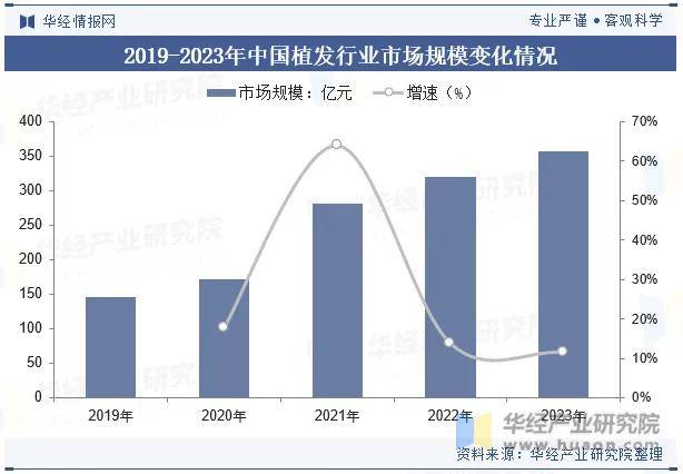 你的头发到底有多值钱？