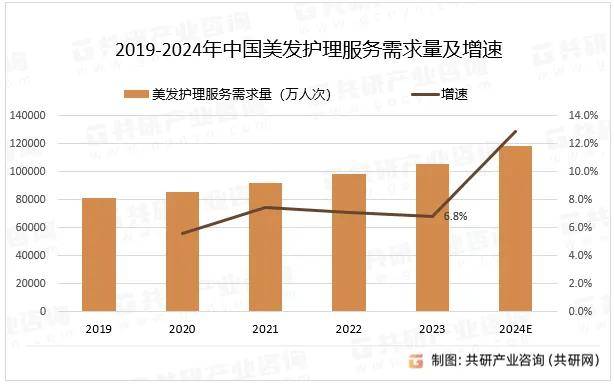 你的头发到底有多值钱？