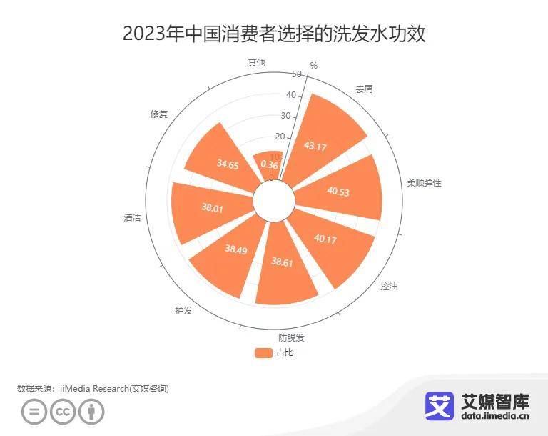 你的头发到底有多值钱？