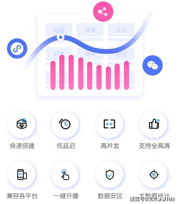 微商城分销开发，开启电商新时代