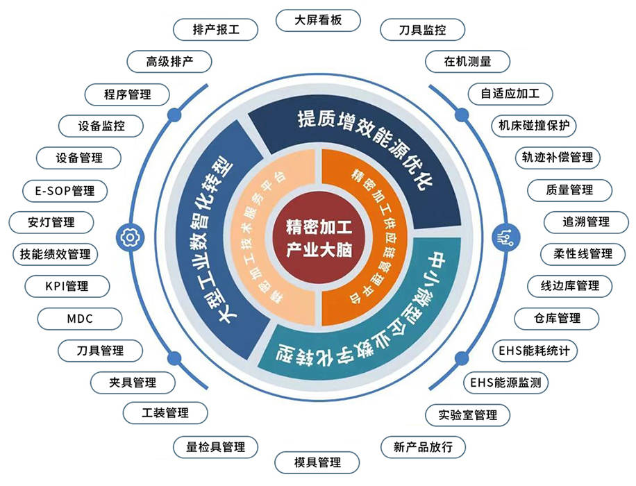 西格数据加入外企协会“伙伴之家”！