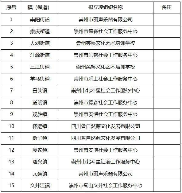 2024年妇女之家、儿童之家项目现场评审结果公示