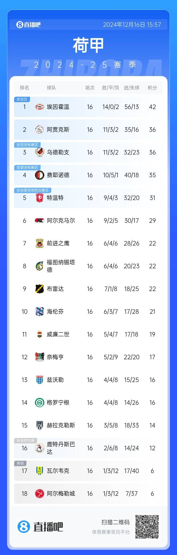 国足已高攀不起华裔中场天乐不停球破门&amp;赛季5球1助，贾府升第2
