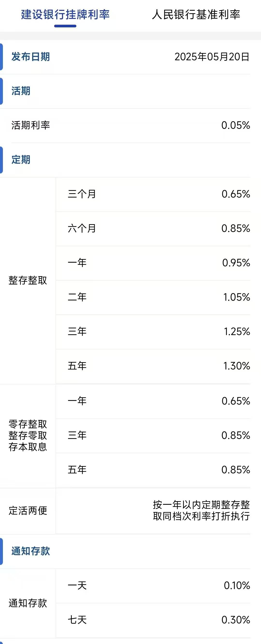 建设银行、招商银行公告，下调存款利率！