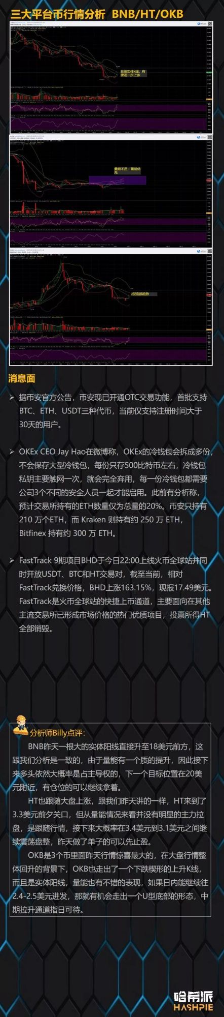 包含币币网交易平台怎么样的词条