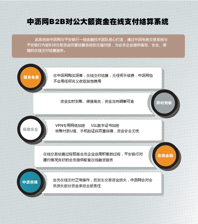 网上交易保障平台(网上交易保障中心查询)