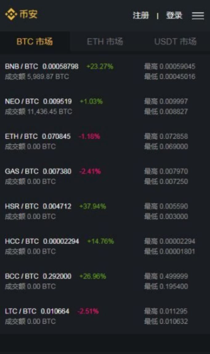 炒币的平台有哪些(炒币都有什么交易软件)
