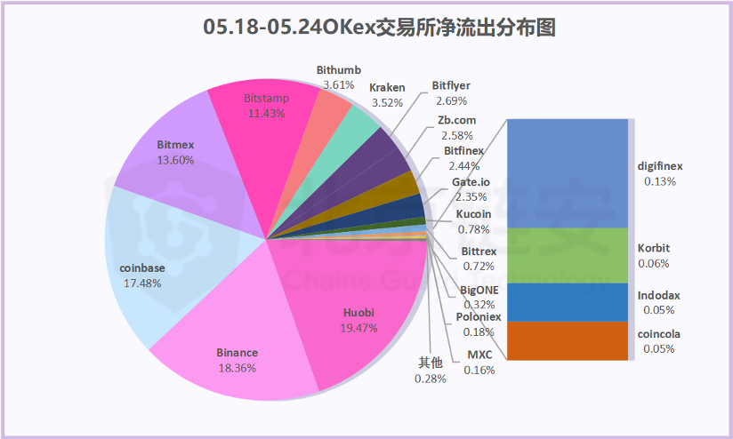 安币网交易平台的简单介绍