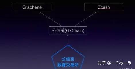 公信宝gxs交易平台的简单介绍