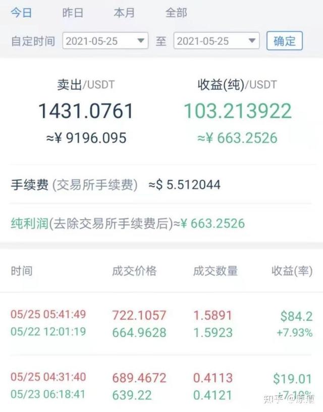 包含币乎交易平台的词条
