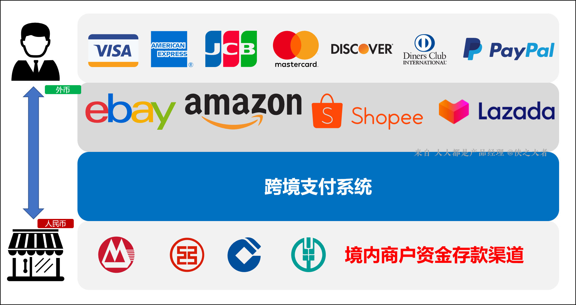 c币交易平台的简单介绍