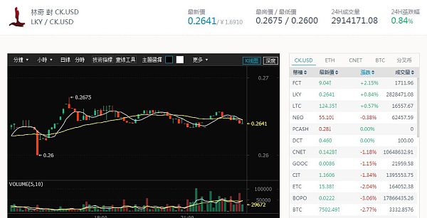 bcex交易平台打不开(bcb币在哪个交易所交易)