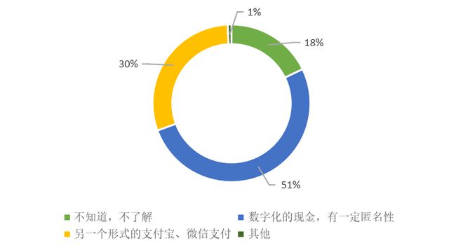 币知(币知下载)