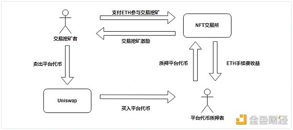 平台交易是什么意思(平台交易额是什么意思)