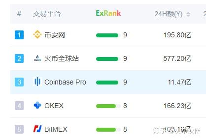 买币的交易平台的简单介绍