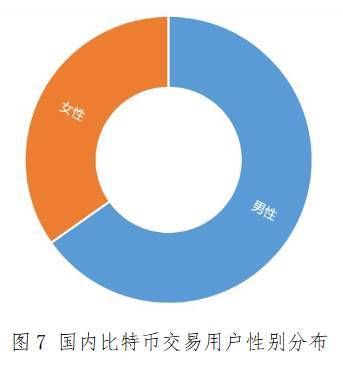 币岁交易平台的简单介绍