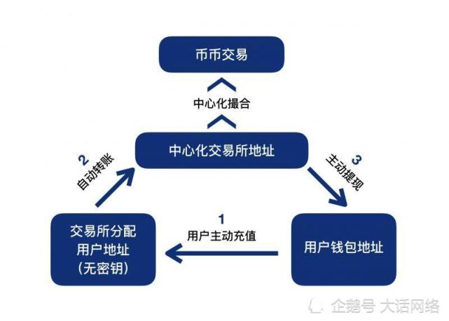 网络货币交易平台的简单介绍