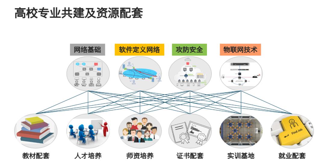 在线交流平台(在线网络交流平台有哪些)