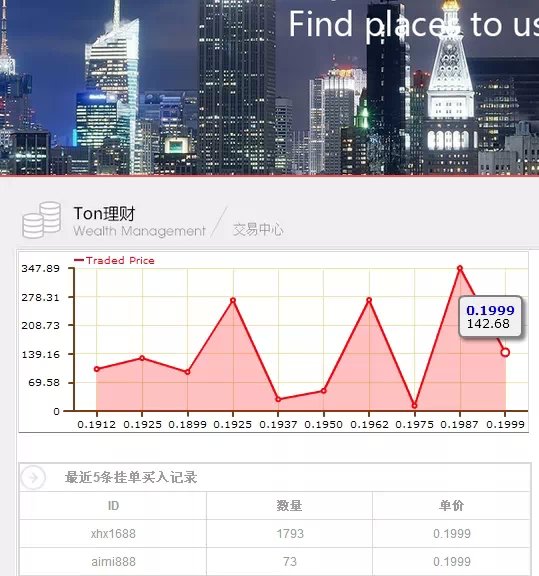 包含币币通交易平台的词条