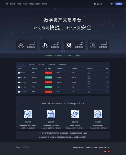关于币市交易平台的信息