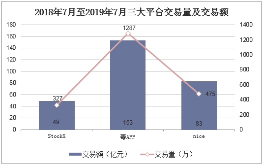 平台交易量(平台交易排行榜)