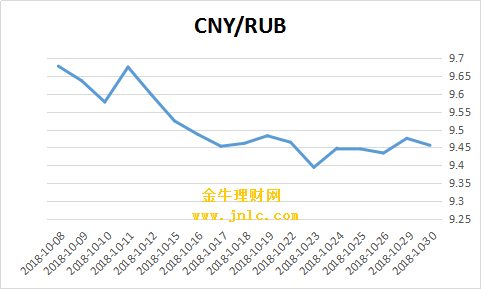 币率兑换(币汇率兑换)