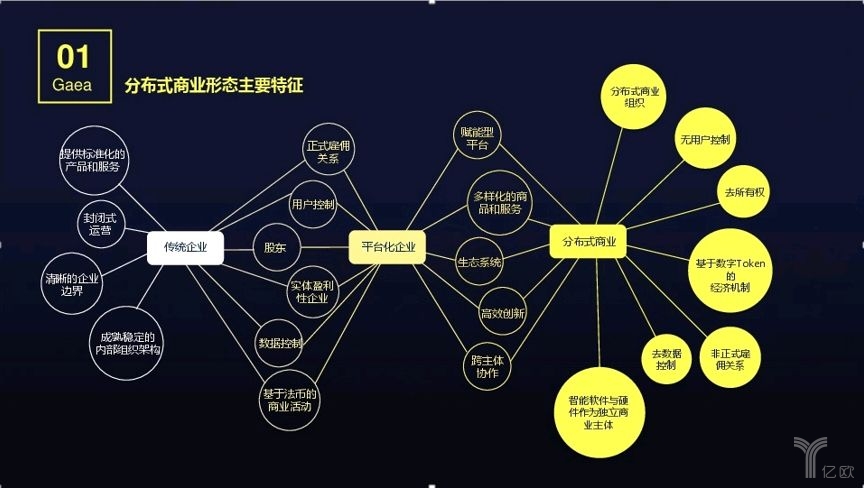 关于共生币交易平台的信息