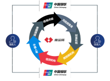关于共生币交易平台的信息