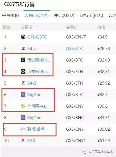 包含公信宝gxs交易平台的词条