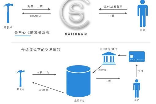 去中心化交易平台(去中心化交易所的主要特征是什么)