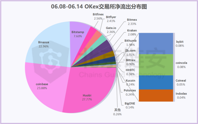 关于安币网交易平台的信息