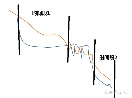 币夫平台币(币夫交易所排名是多少)