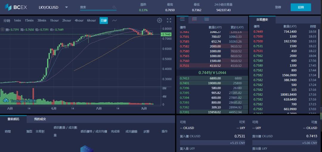 bcex交易平台(bcex交易所app)