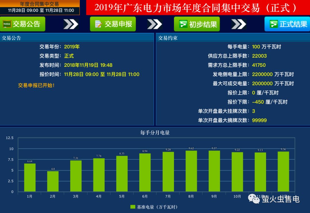 电力交易中心平台(电力交易中心平台有哪些)