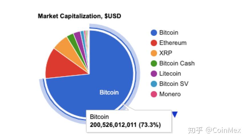 coinmex交易平台(coinmex交易平台提现受交易量的限制什么意思)