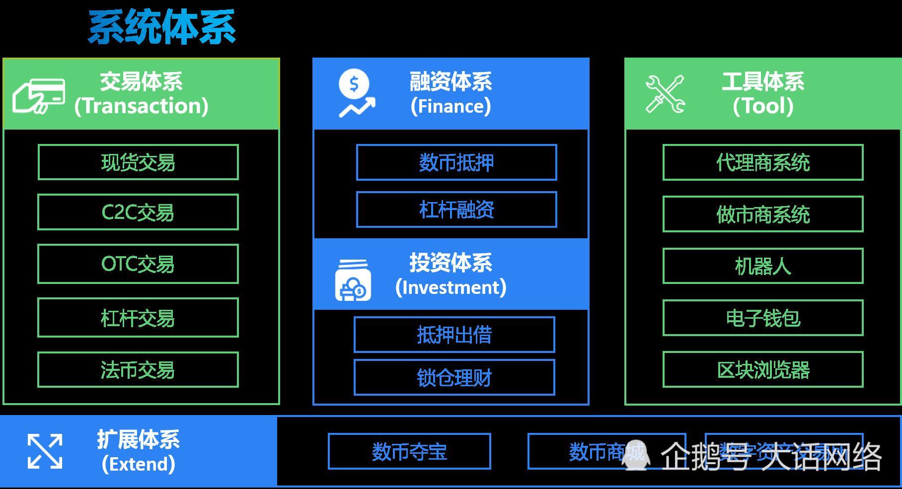 数字交易平台(首创财富数字交易平台)