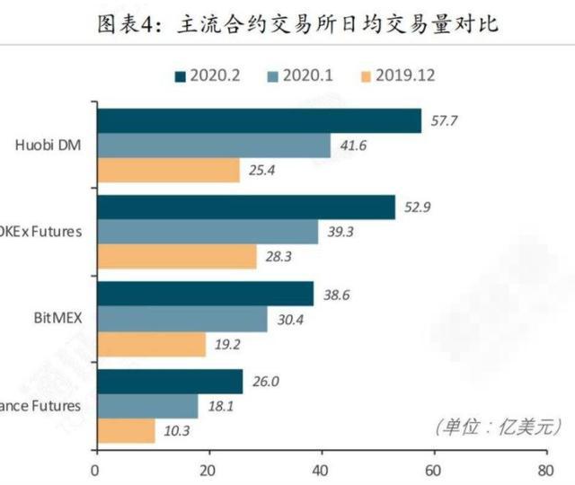 合约交易数据(合约交易数据包括哪些)