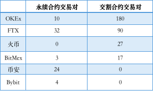 合约交易数据(合约交易数据包括哪些)