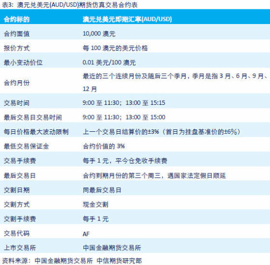 合约交易数据(合约交易教程date)