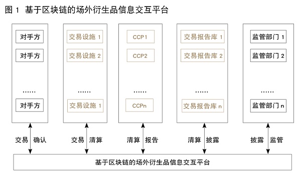 otc交易平台(otc交易平台官网网址)