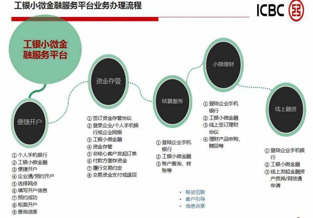 平台交易量(平台交易额是什么意思)
