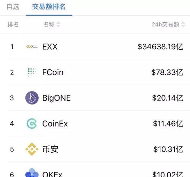exx交易平台(exmo交易平台)