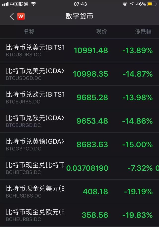 关于加密货币交易平台排名的信息