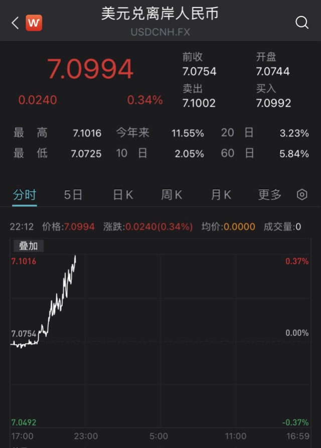 关于币创网交易平台的信息