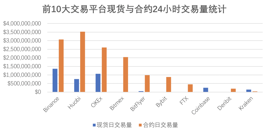 合约交易数据(合约交易数据怎么看)