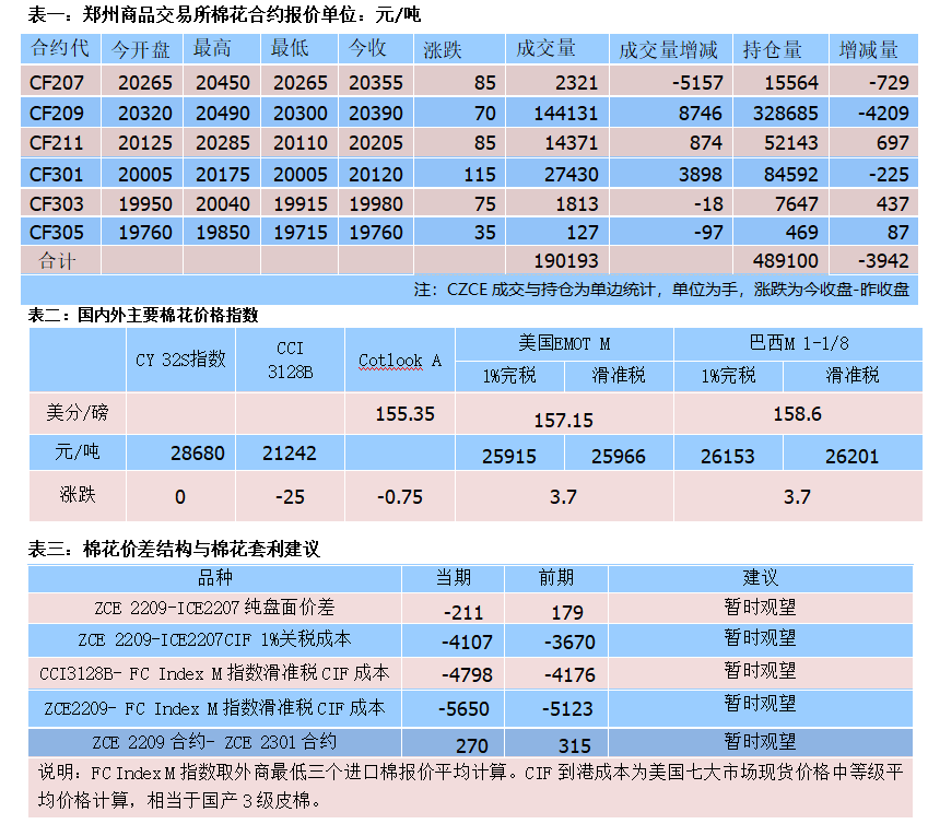 合约交易数据(合约交易数据怎么看)