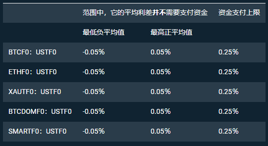 合约交易数据(合约交易量排名)