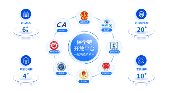 数字交易平台(数字藏品交易平台)