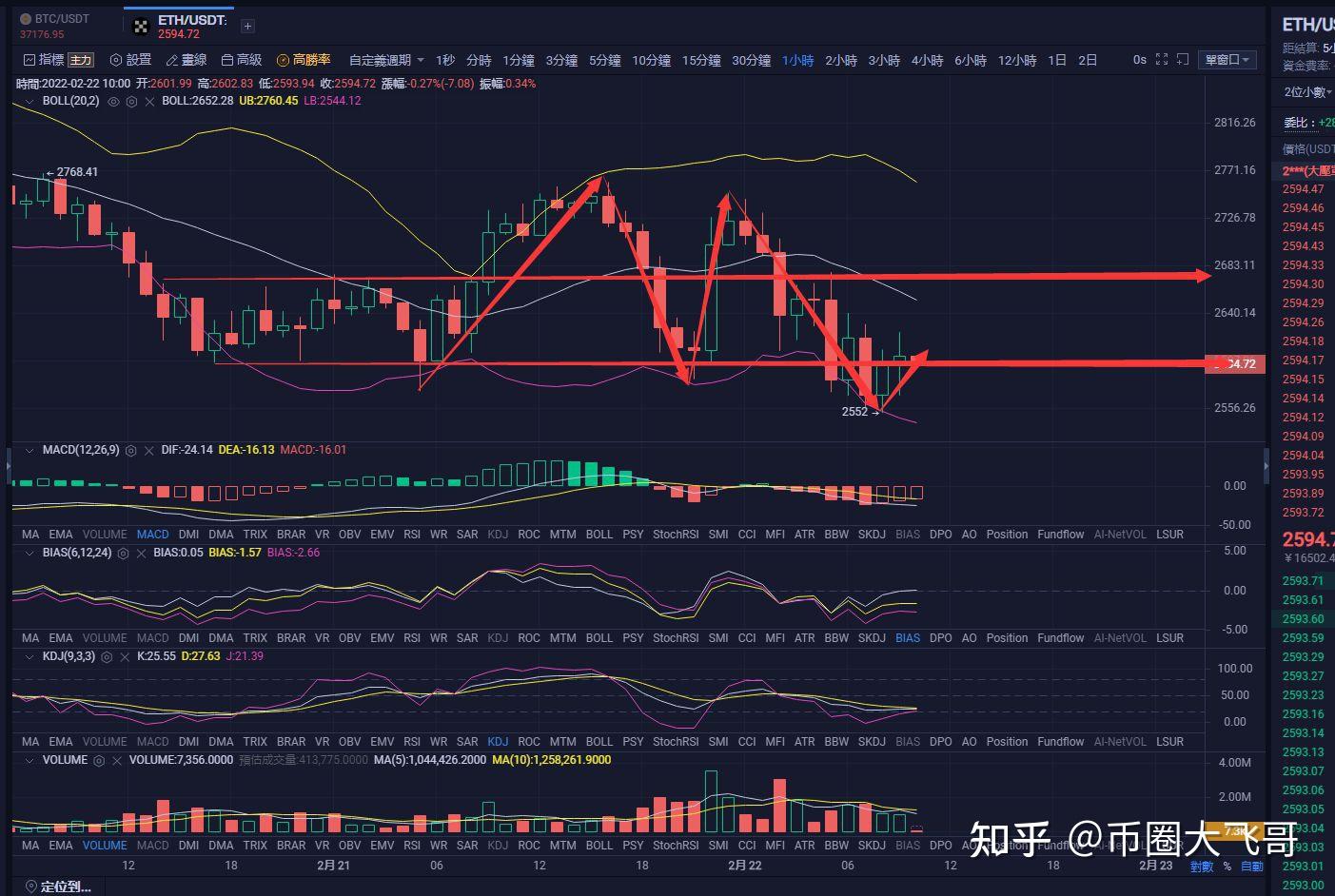 以太行情(以太行情走势最新分析)